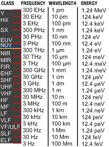 http://upload.wikimedia.org/wikipedia/commons/thumb/a/a9/Light_spectrum.png/220px-Light_spectrum.png