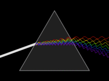 http://upload.wikimedia.org/wikipedia/commons/thumb/f/f5/Light_dispersion_conceptual_waves.gif/220px-Light_dispersion_conceptual_waves.gif