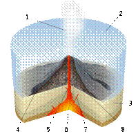 http://upload.wikimedia.org/wikipedia/commons/thumb/9/93/Submarine_Eruption-numbers.svg/200px-Submarine_Eruption-numbers.svg.png