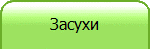 Засухи